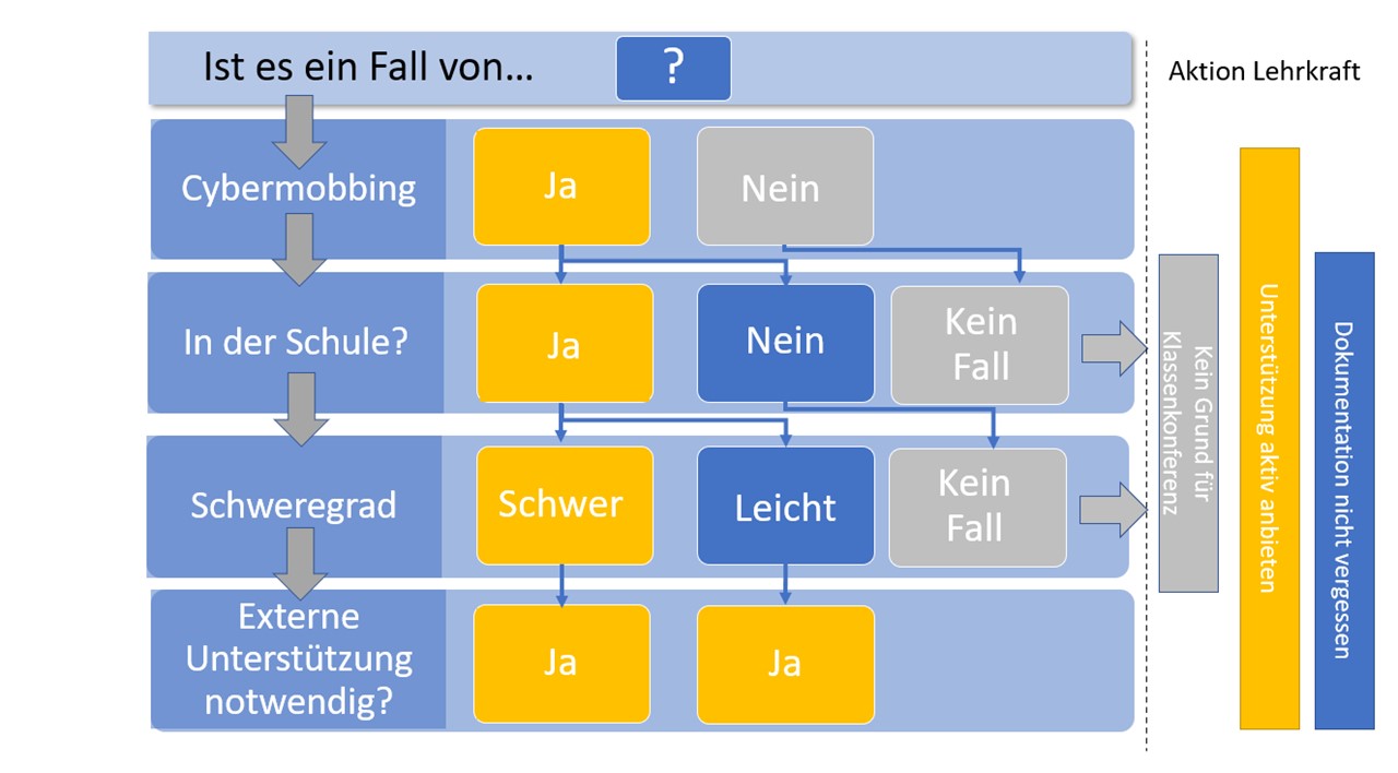 Beispiel für Cybermobbing